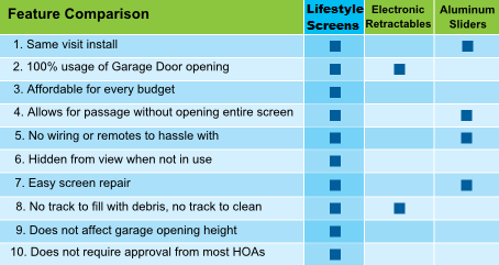 LifestyleComparisonCond